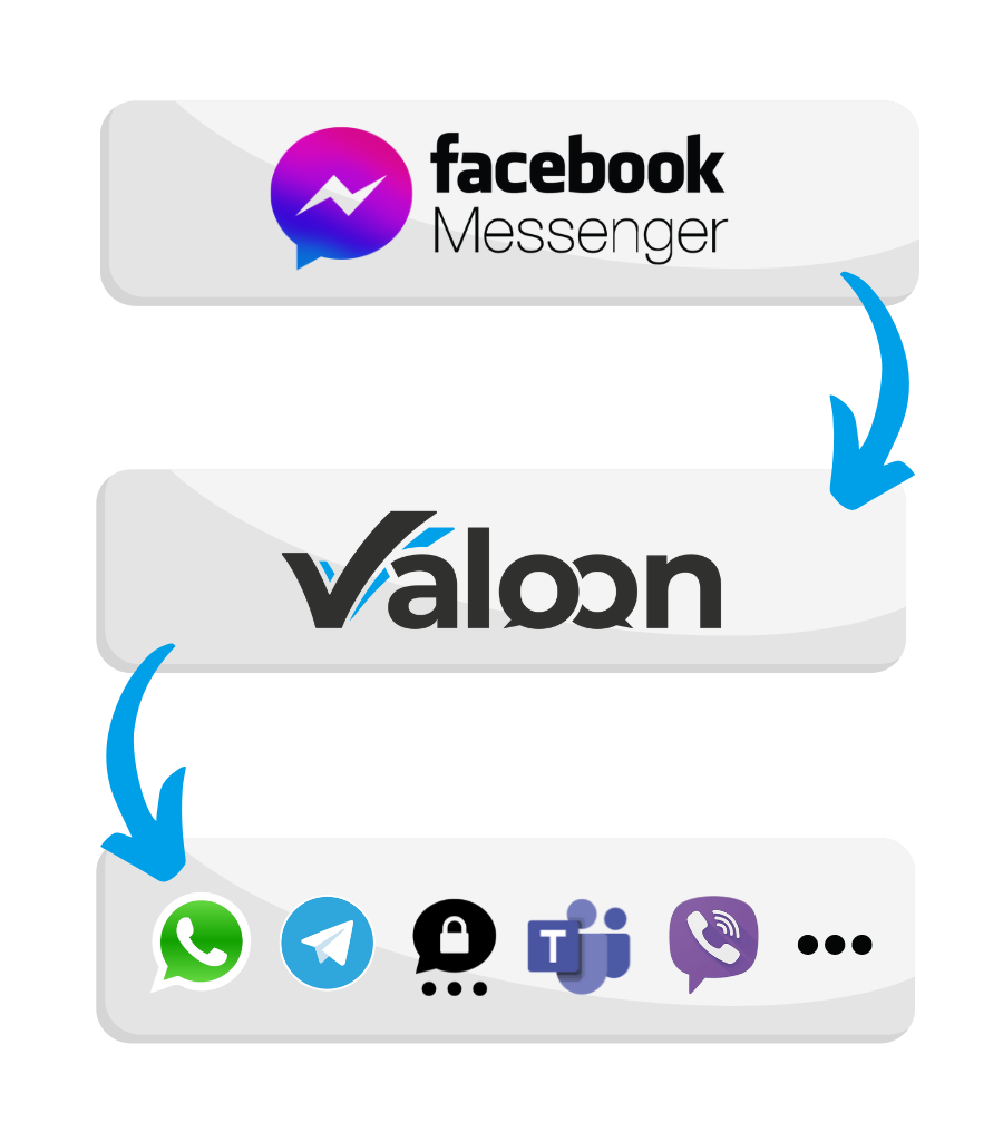 Integration Facebook Messenger Valoon