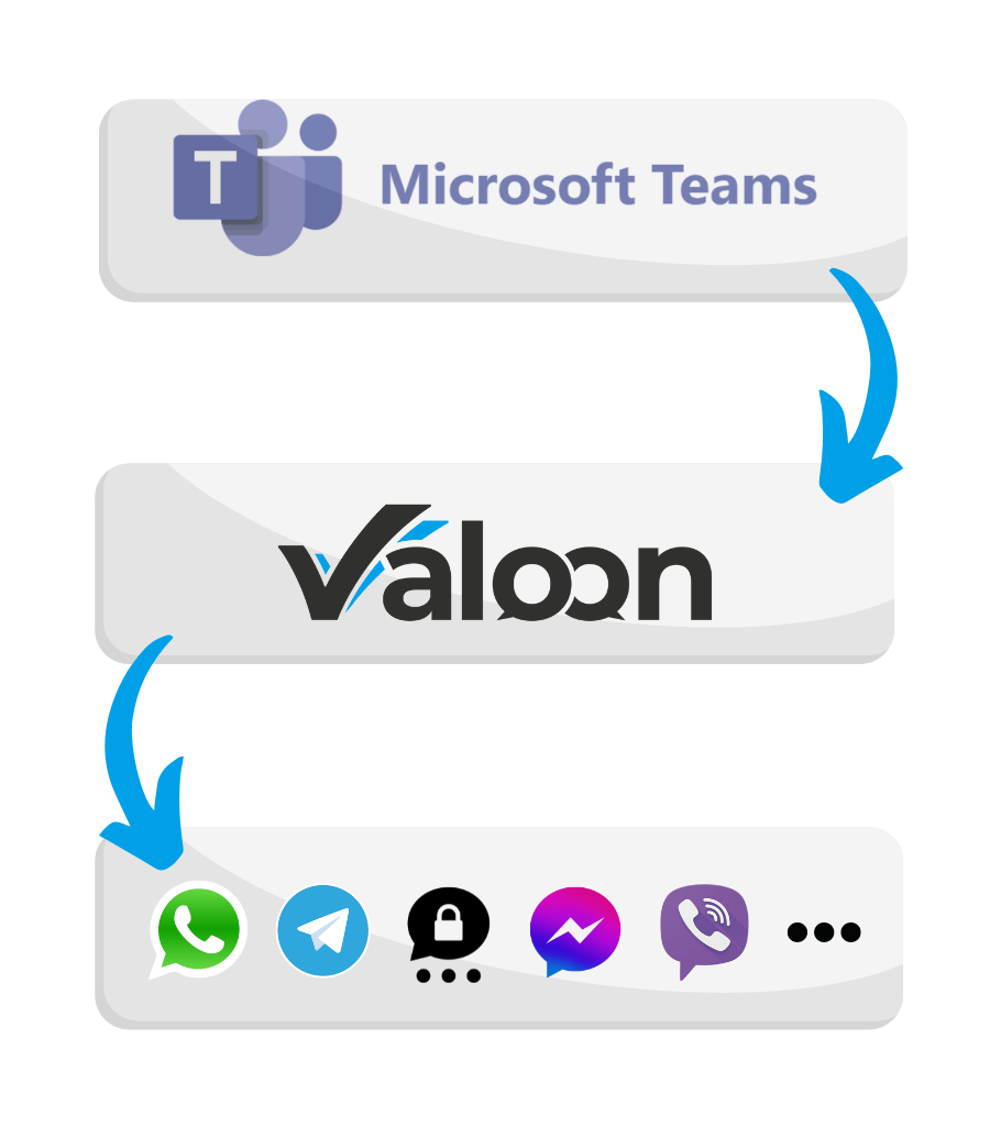 Integration Microsoft Teams Valoon