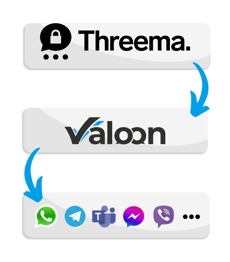 Integration Threema Valoon