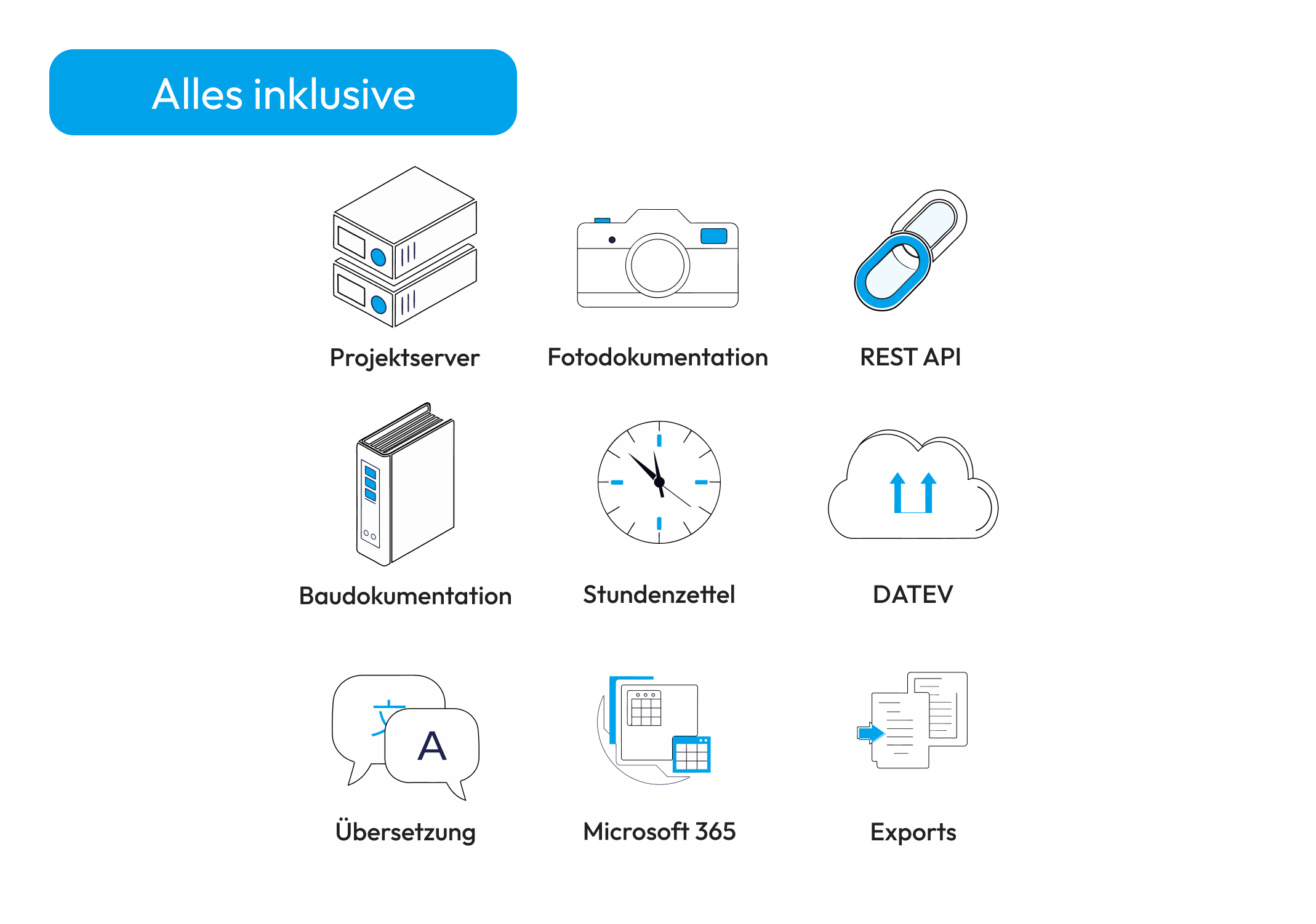 Leistungsübersicht Valoon – alle Funktionen inklusive, unbegrenzte Projekte und Speicher, kostenfreie Baustellennutzer sowie persönliche Einrichtung und unbegrenzter Support ohne Aufpreis