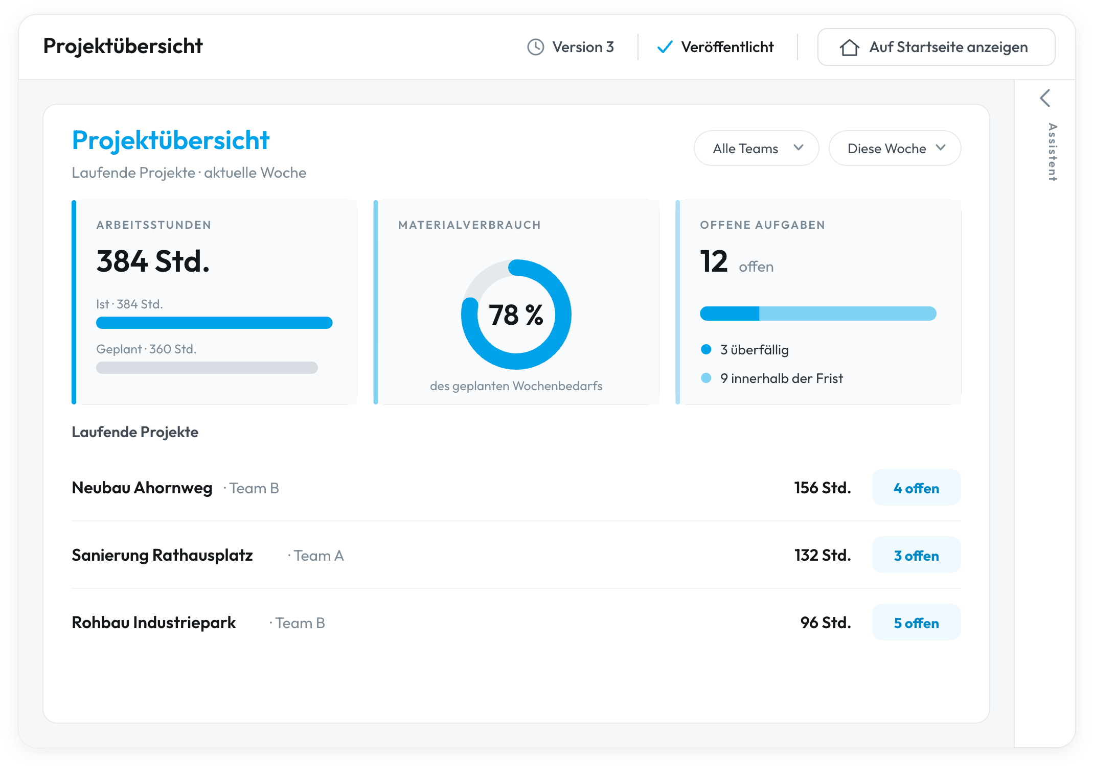 Valoon Studio Ansicht „Projektübersicht“: Dashboard der laufenden Woche mit 384 geleisteten gegenüber 360 geplanten Arbeitsstunden, 78 Prozent Materialverbrauch und 12 offenen Aufgaben je Projekt.